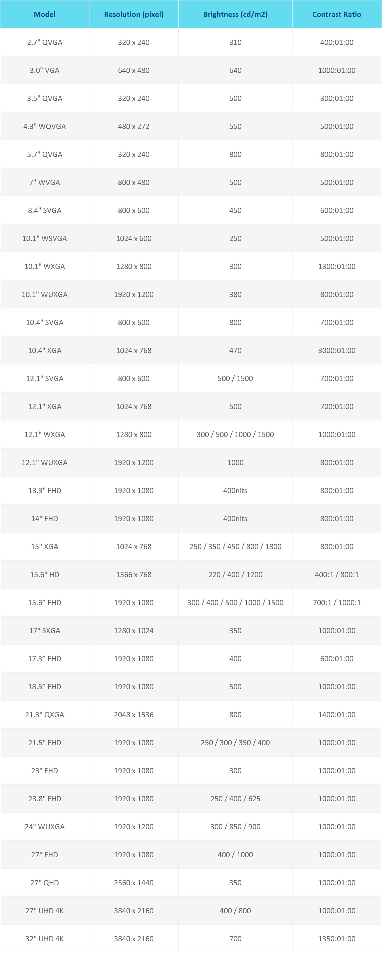 Industrial Display List.jpg